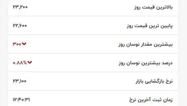 قیمت لیر در معاملات امروز (۹ آذر)
