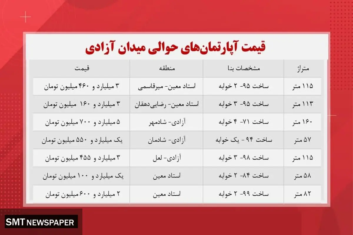 قیمت آپارتمان های حوالی میدان آزادی + جدول