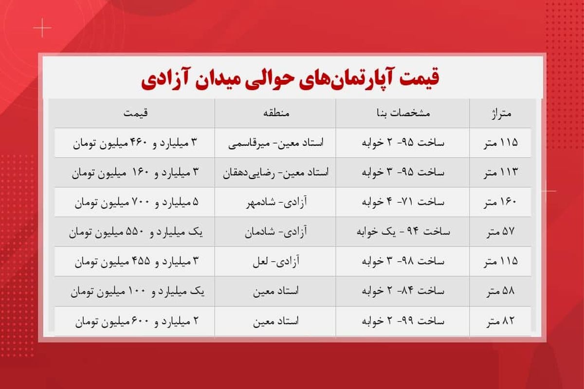 قیمت آپارتمان های حوالی میدان آزادی + جدول