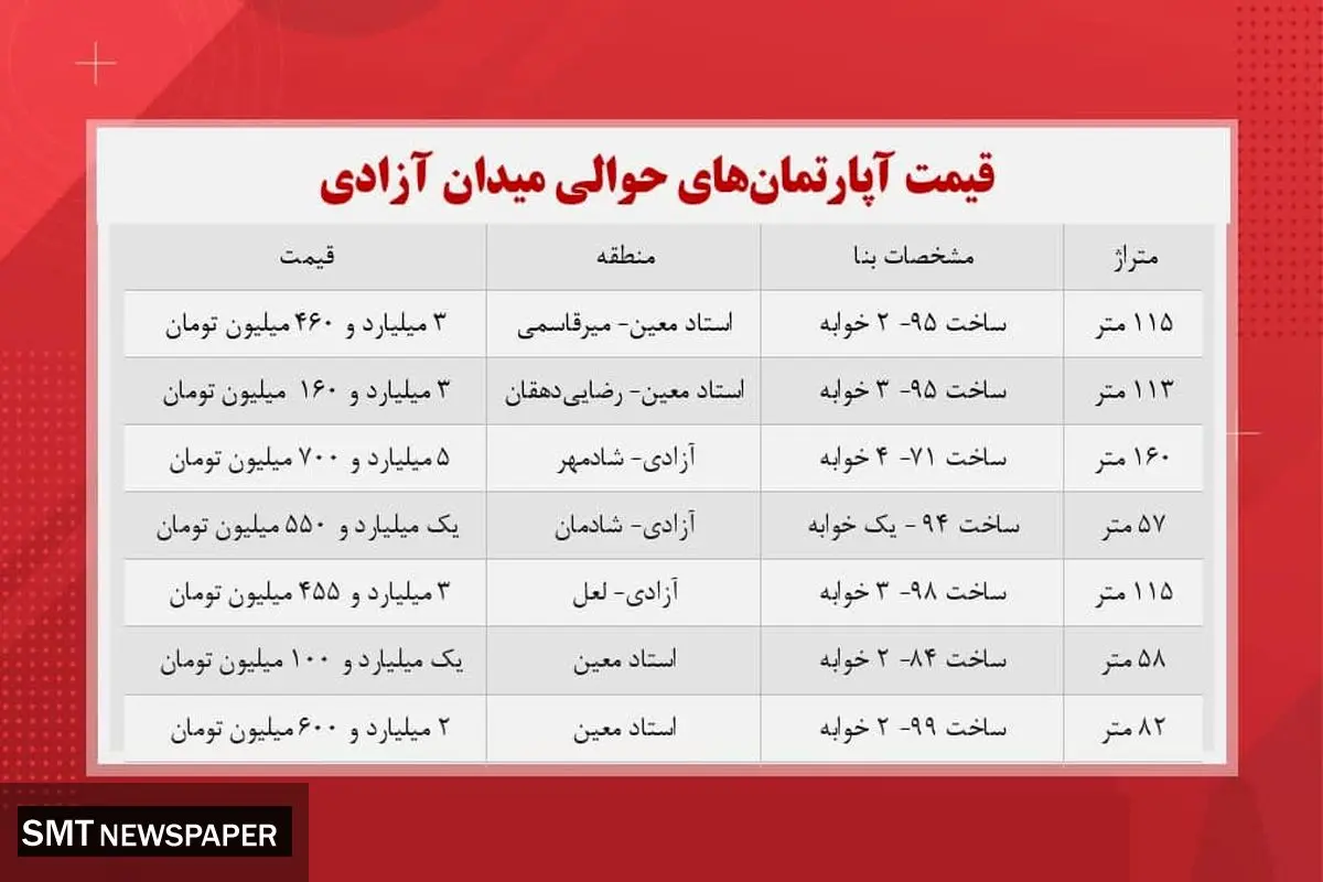 قیمت آپارتمان های حوالی میدان آزادی + جدول