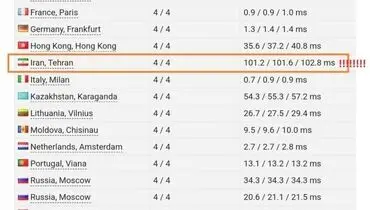 پشت پرده کند شدن اینستاگرام در ایران