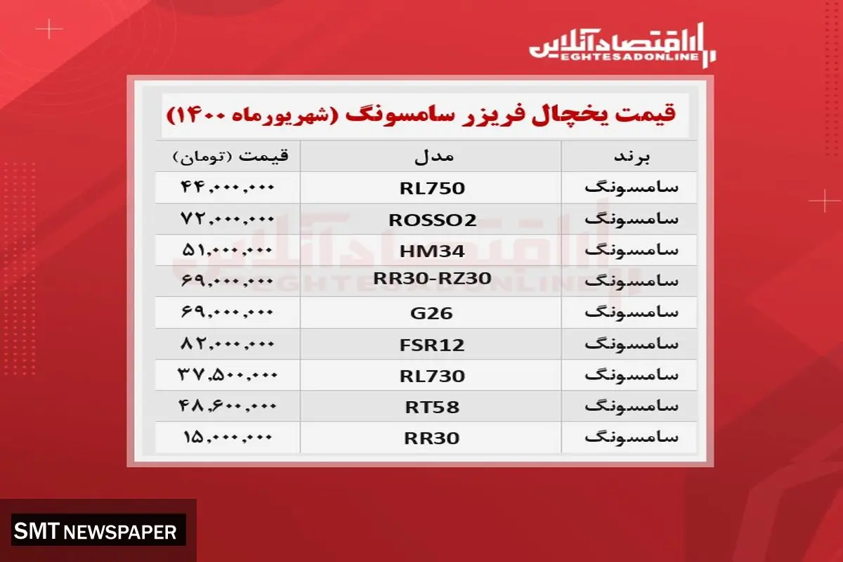 قیمت یخچال فریزرهای سامسونگ در بازار