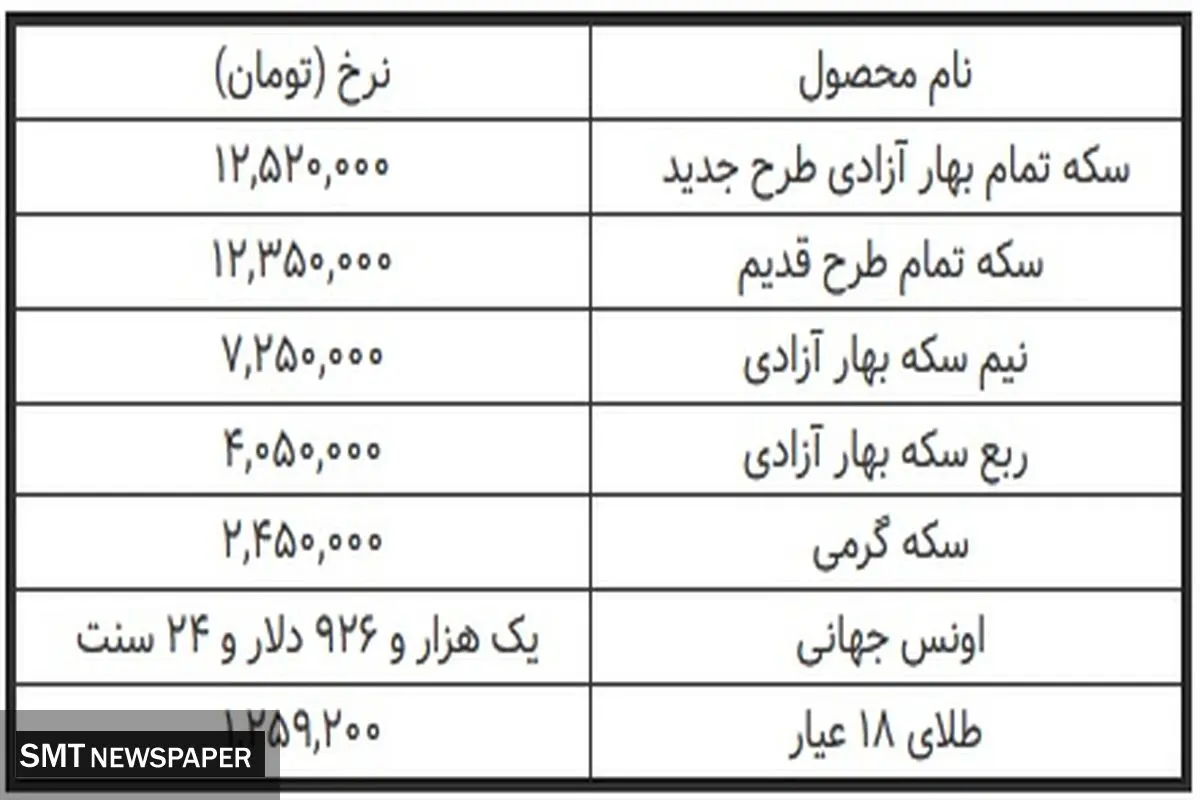 وضعیت جدید قیمت طلا در بازار + جدول