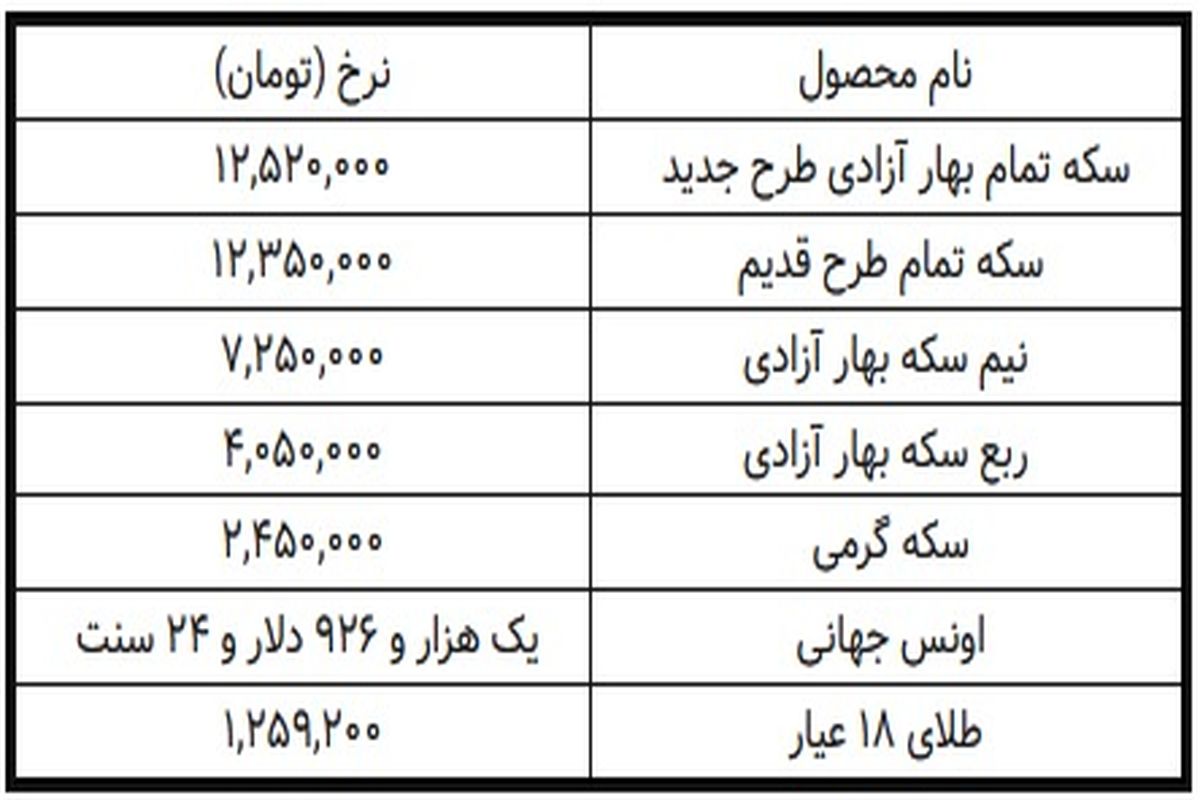 وضعیت جدید قیمت طلا در بازار + جدول