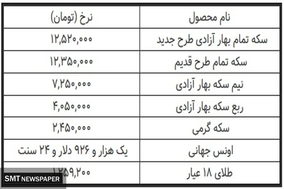 وضعیت جدید قیمت طلا در بازار + جدول