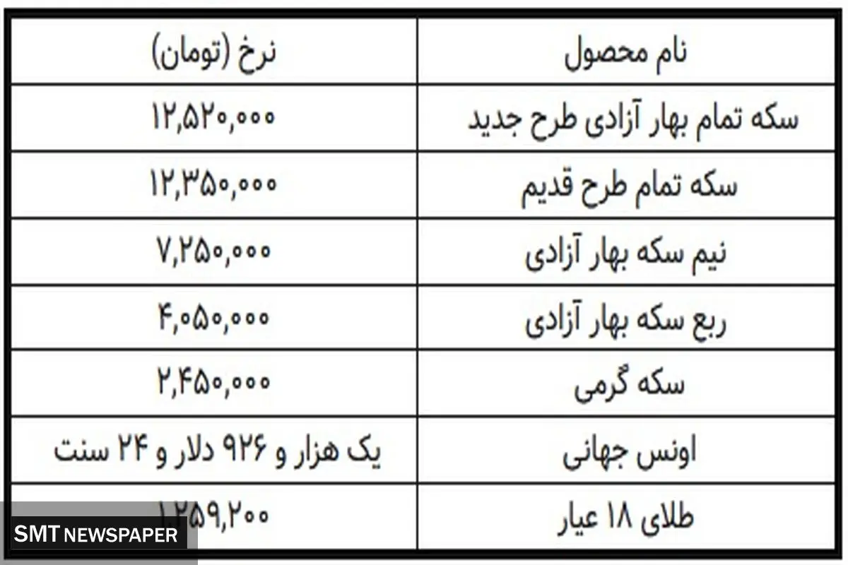 وضعیت جدید قیمت طلا در بازار + جدول
