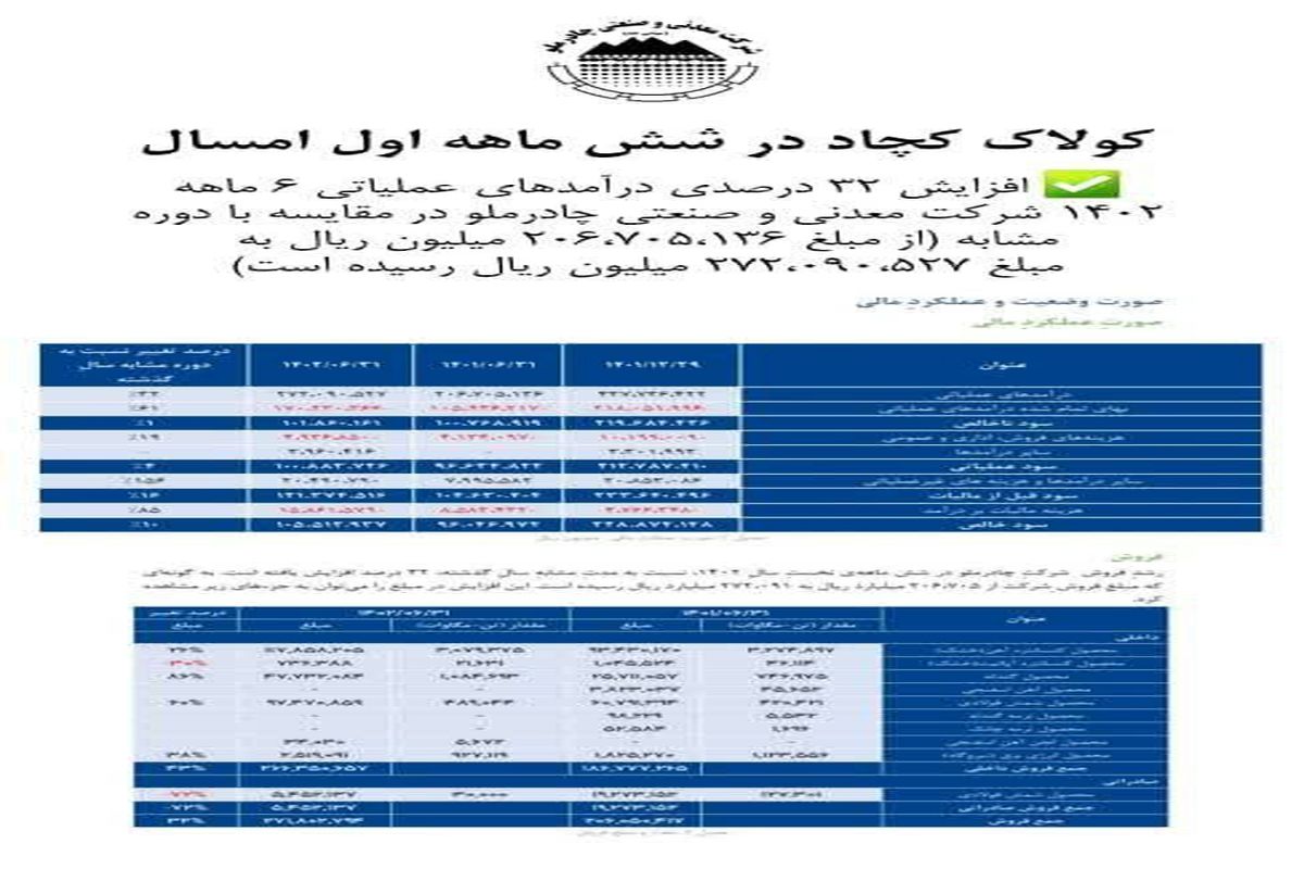 کولاک کچاد در شش ماه اول امسال