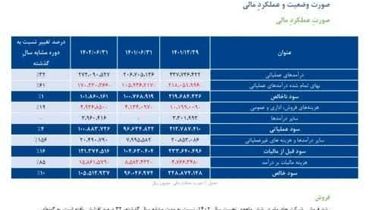 کولاک کچاد در شش ماه اول امسال