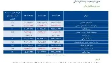 کولاک کچاد در شش ماه اول امسال