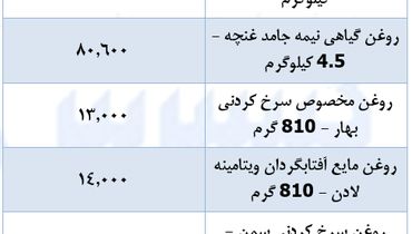 جدیدترین قیمت روغن در بازار+ جدول