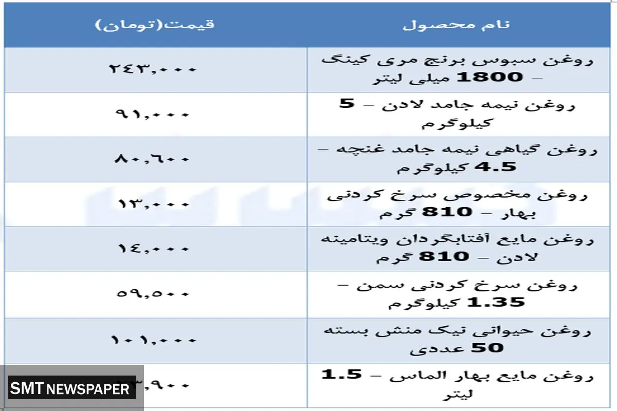 جدیدترین قیمت روغن در بازار+ جدول