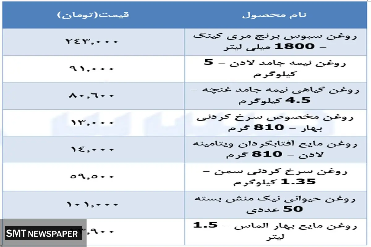 جدیدترین قیمت روغن در بازار+ جدول