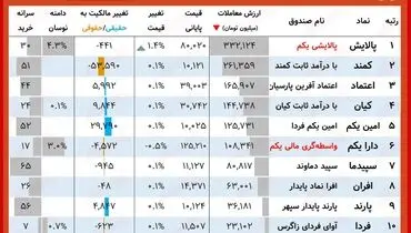 ارزش روز دارایکم و پالایشی‌یکم(۶ مهر)