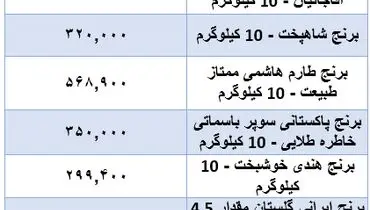 قیمت جدید برنج در بازار اعلام شد (۱۹ آبان)