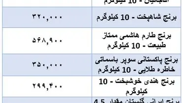 قیمت جدید برنج در بازار اعلام شد (۱۹ آبان)