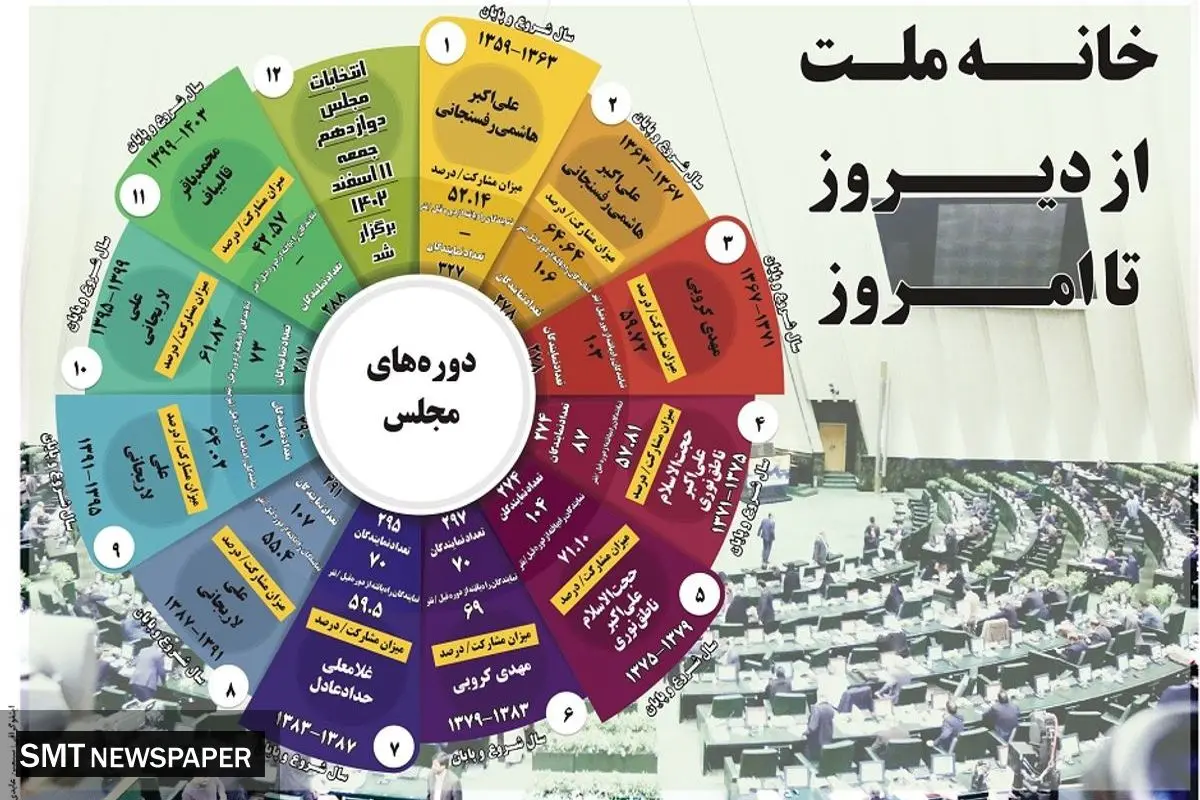 خانه ملت  از دیروز تا  امروز