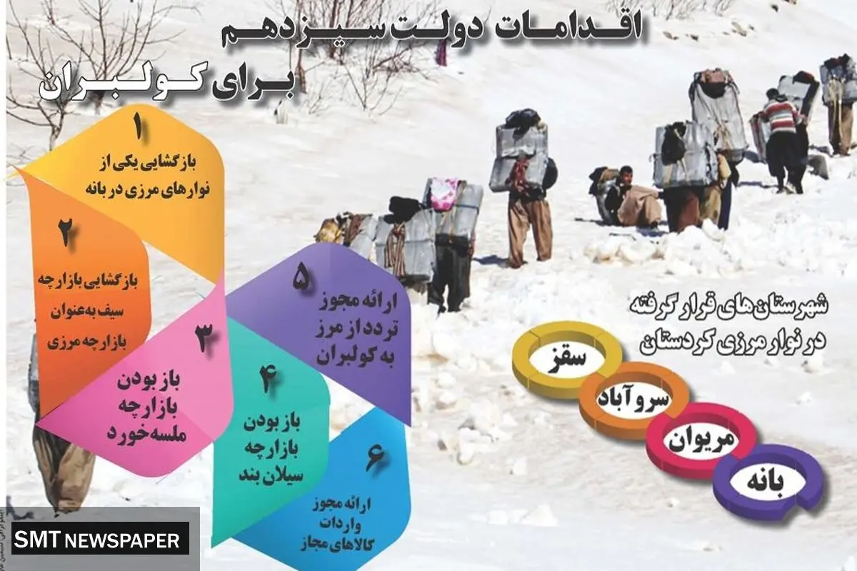 اقدامات دولت سیزدهم برای کولبران