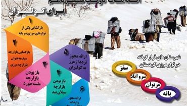 اقدامات دولت سیزدهم برای کولبران