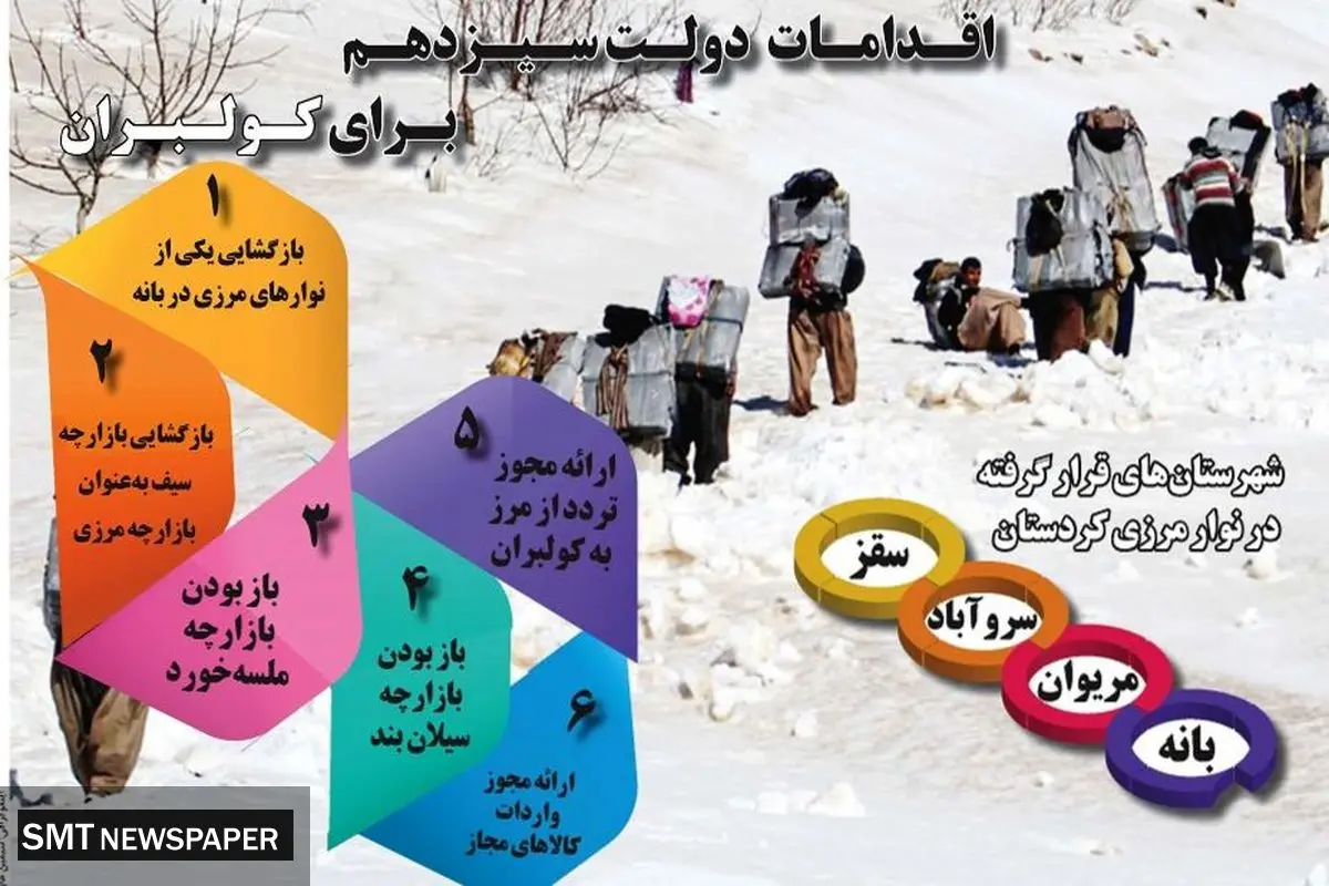 اقدامات دولت سیزدهم برای کولبران
