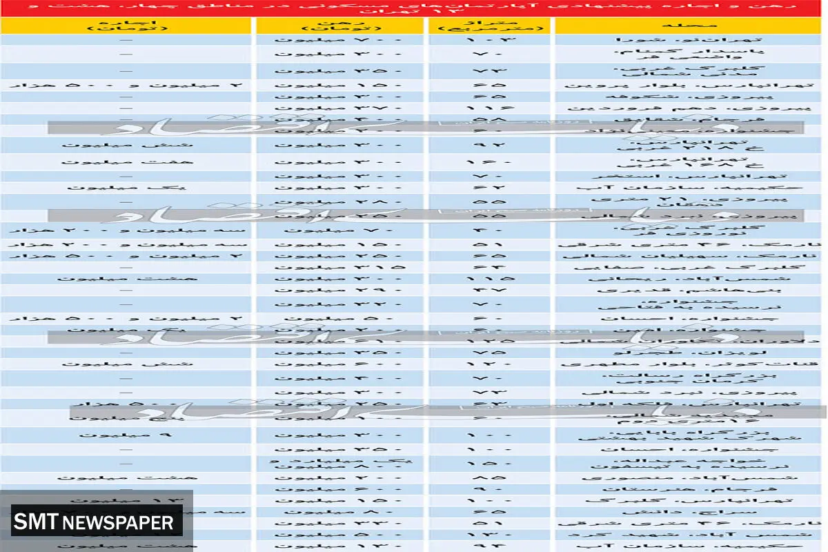 قیمت اجاره آپارتمان در شرق تهران + جدول