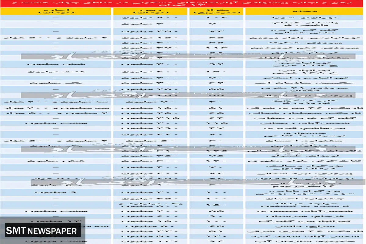 قیمت اجاره آپارتمان در شرق تهران + جدول