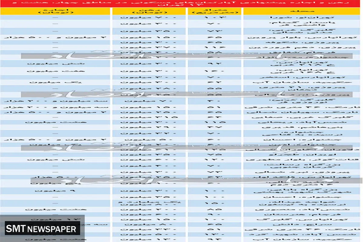 قیمت اجاره آپارتمان در شرق تهران + جدول