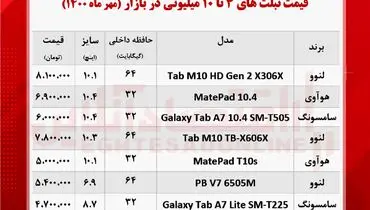قیمت تبلت های زیر۱۰ میلیون در بازار