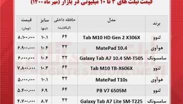 قیمت تبلت های زیر۱۰ میلیون در بازار