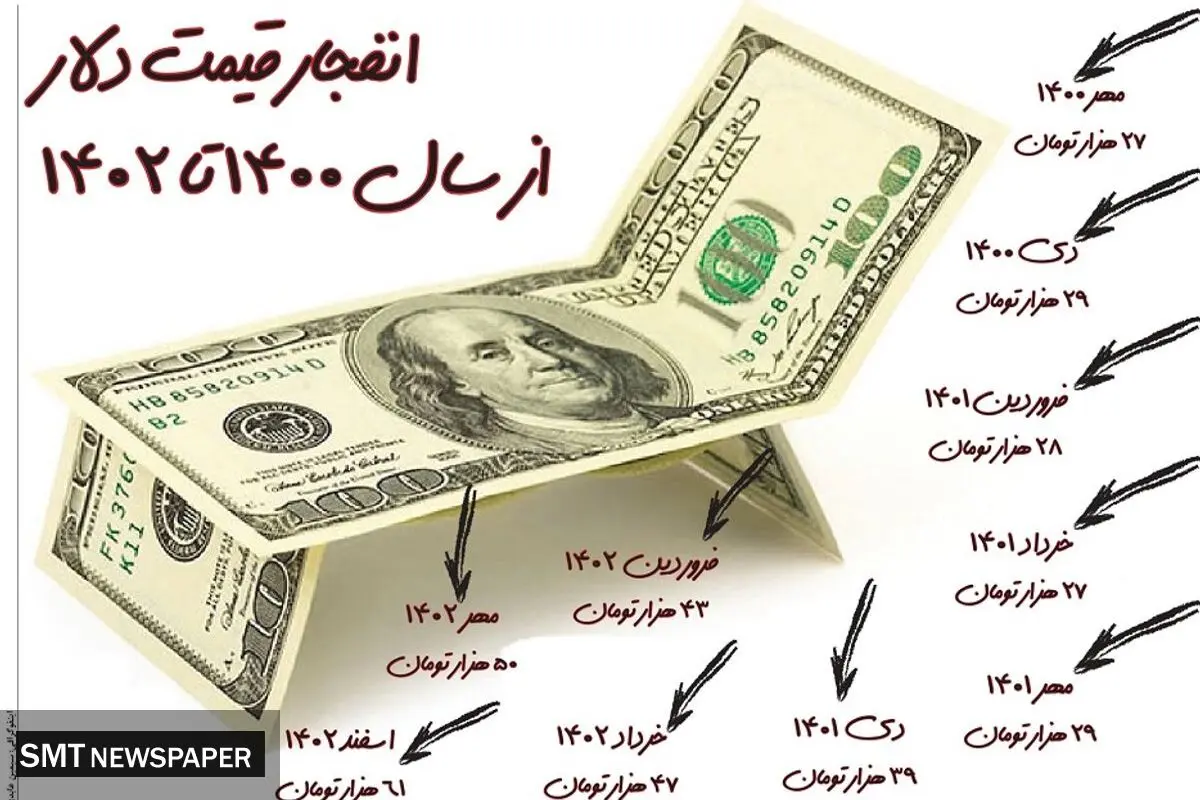انفجار قیمت دلار از سال 1400 تا سال 1402