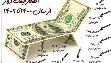 انفجار قیمت دلار از سال 1400 تا سال 1402