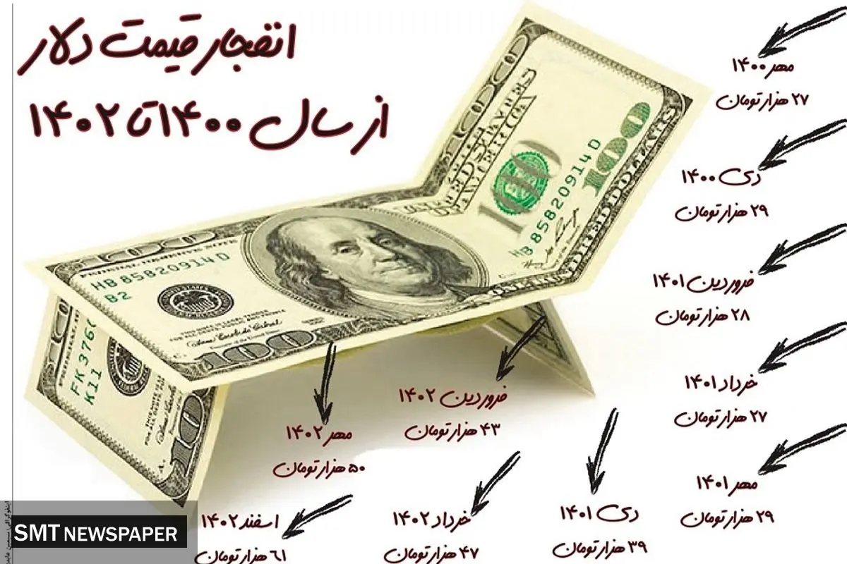 انفجار قیمت دلار از سال 1400 تا سال 1402
