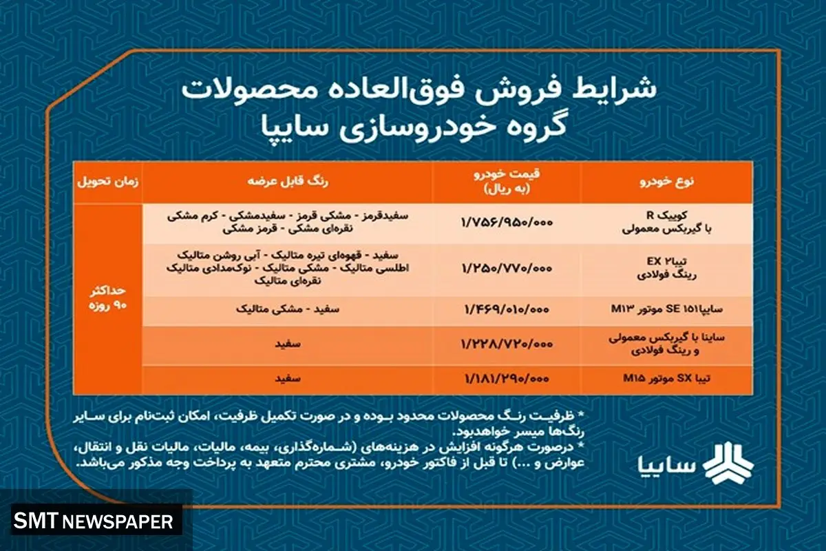 فوری / آغاز فروش فوری سایپا از فردا (۵ اسفند) + جزئیات