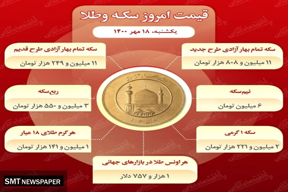 قیمت سکه بهار آزادی در بازار معاملات امروز (۱۸ مهر)