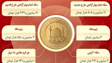 قیمت سکه بهار آزادی در بازار معاملات امروز (۱۸ مهر)