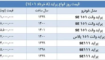پراید را در بازار امروز چند بخریم؟/ ۸ خرداد