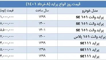 پراید را در بازار امروز چند بخریم؟/ ۸ خرداد