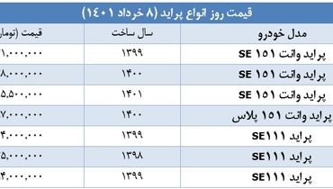 پراید را در بازار امروز چند بخریم؟/ ۸ خرداد