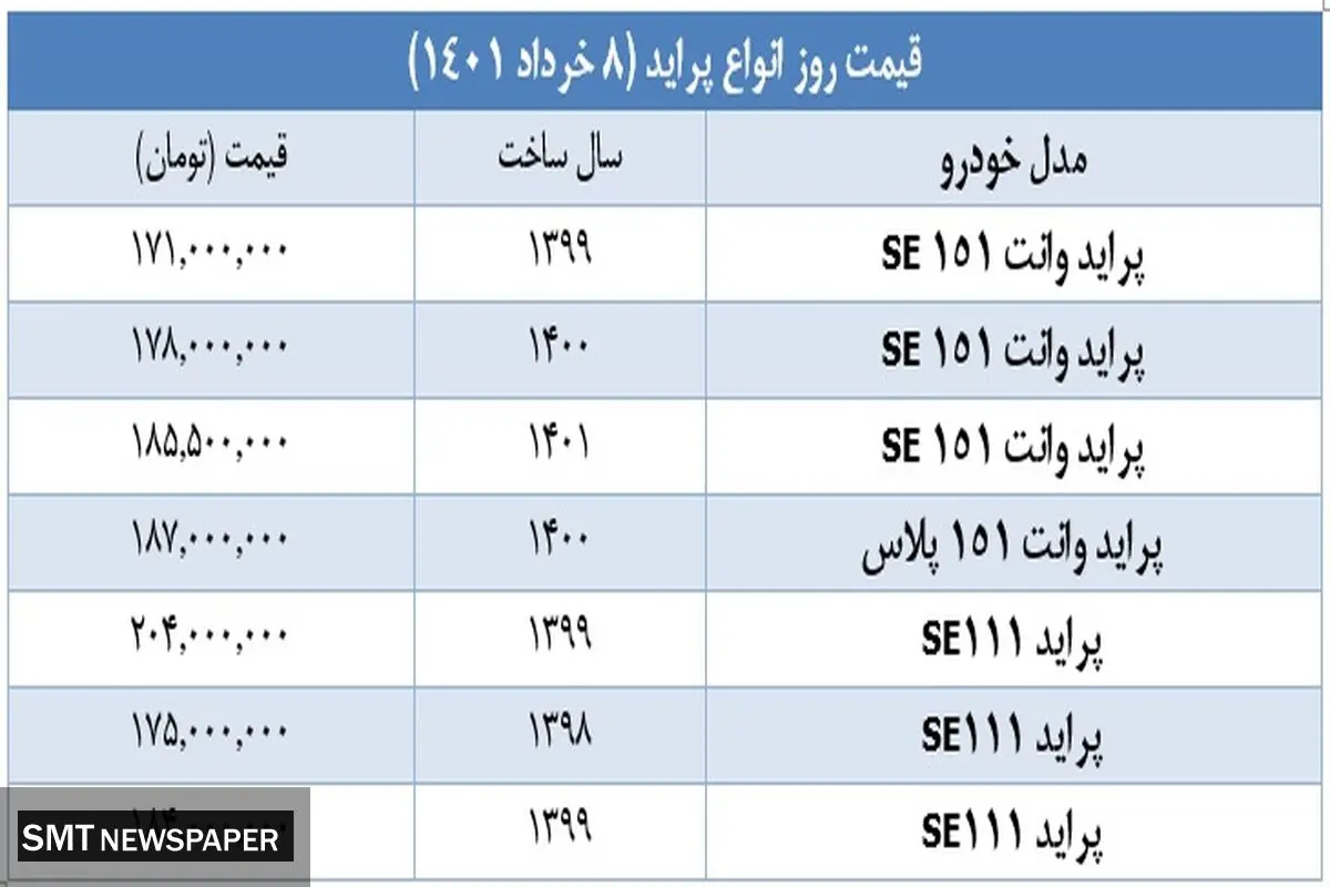 پراید را در بازار امروز چند بخریم؟/ ۸ خرداد