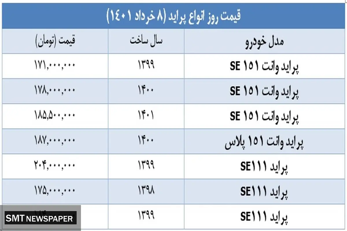 پراید را در بازار امروز چند بخریم؟/ ۸ خرداد