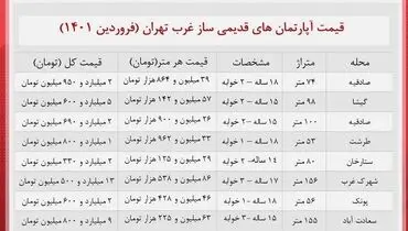 خانه های قدیمی ساز غرب تهران چقدر خرید و فروش می شود؟