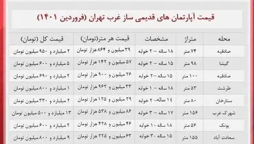 خانه های قدیمی ساز غرب تهران چقدر خرید و فروش می شود؟