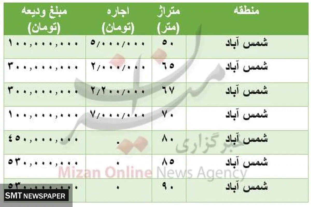 هزینه اجاره خانه در شمس آباد +جدول