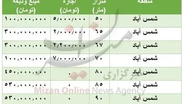 هزینه اجاره خانه در شمس آباد +جدول