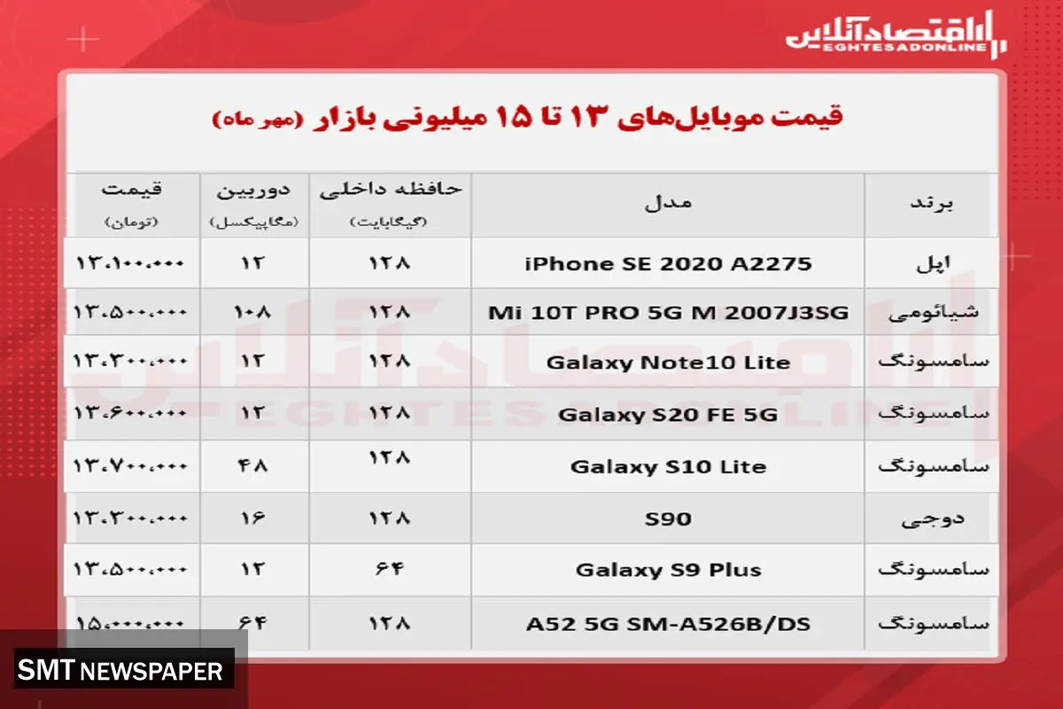 مظنه گوشی های ۱۳ تا ۱۵ میلیونی در بازار + جدول