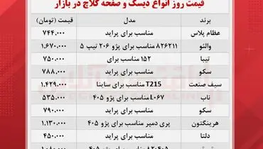 قیمت روز دیسک و صفحه کلاچ در بازار