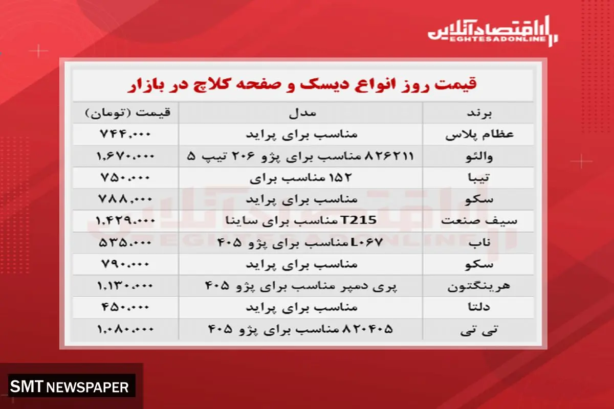 قیمت روز دیسک و صفحه کلاچ در بازار