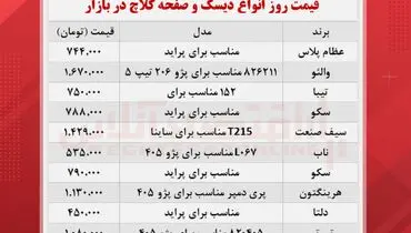 قیمت روز دیسک و صفحه کلاچ در بازار