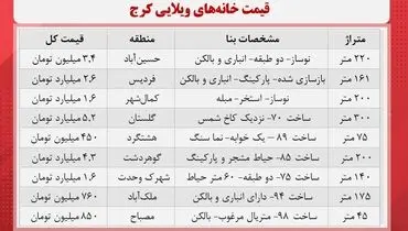 قیمت خانه ویلایی در کرج + جدول