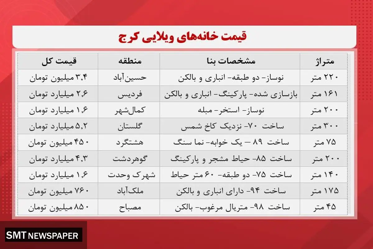 قیمت خانه ویلایی در کرج + جدول