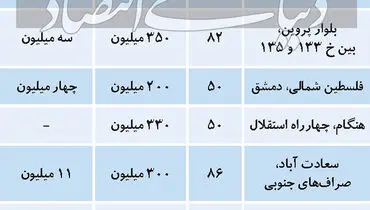 رکود در بازار اجاره مسکن!/ قیمت ها در چه وضعیتی است؟